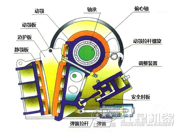 CJ鄂式粉碎機(jī)主要部件有哪些，如何維護(hù)