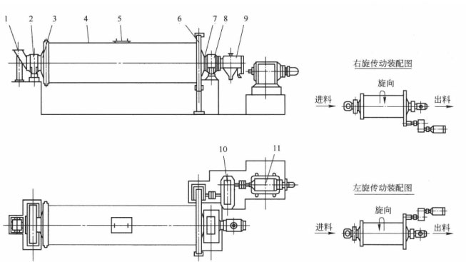 管磨機結構