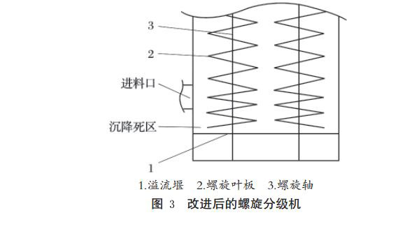 改進(jìn)后的螺旋分級機(jī)