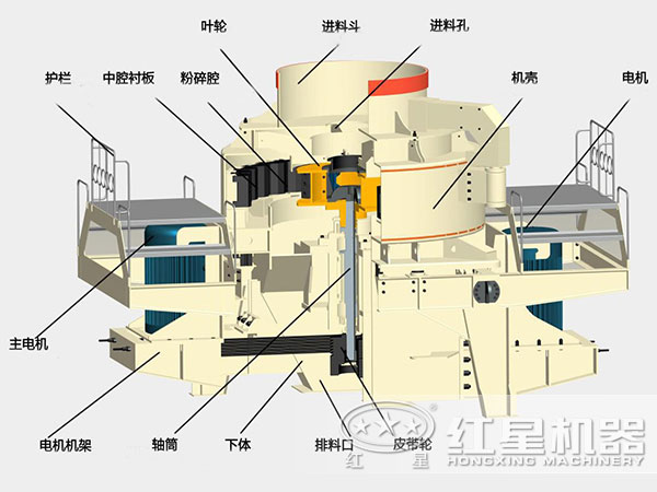 煤塊破碎用VSI破碎機(jī)結(jié)構(gòu)，深腔轉(zhuǎn)子，封閉式破碎