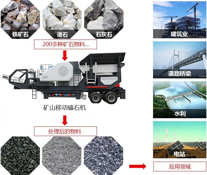 礦山移動磕石機，可處理近200多種物料