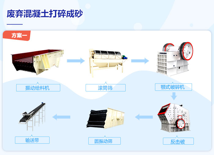 廢棄混凝土打碎成砂的流程圖