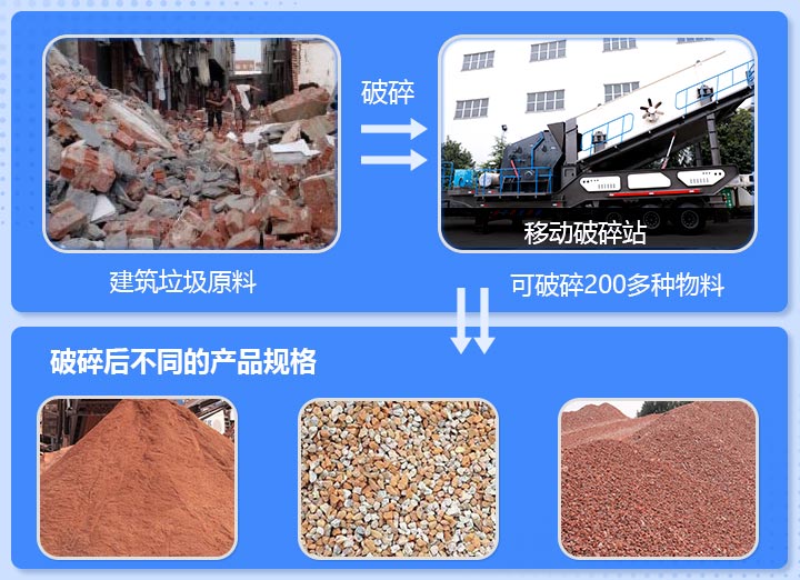 工地雜碎、磚渣破碎前后