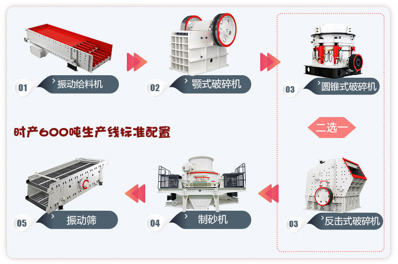 河卵石制砂生產(chǎn)線流程，更多配置等你來選 