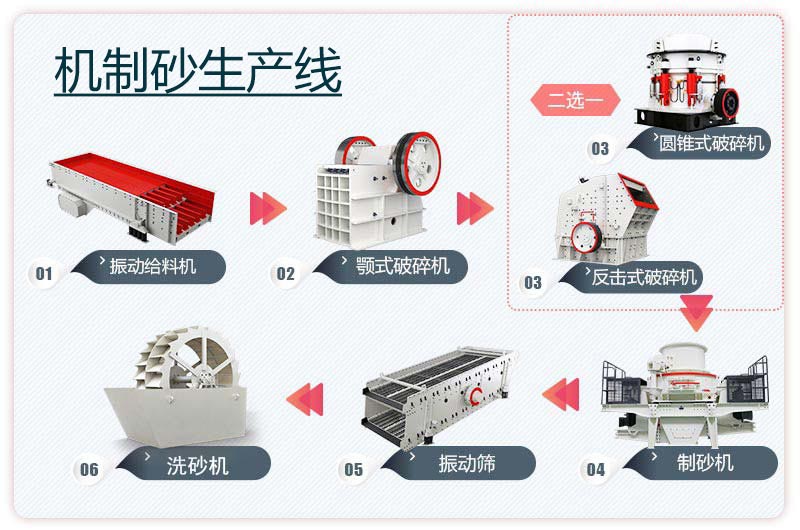 大型機制砂生產(chǎn)線工藝流程圖