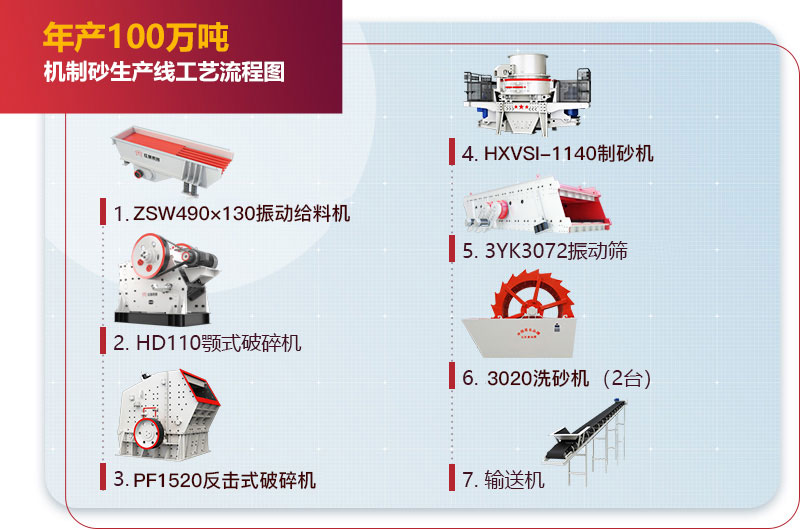 年產(chǎn)100萬(wàn)噸機(jī)制砂生產(chǎn)線工藝流程圖