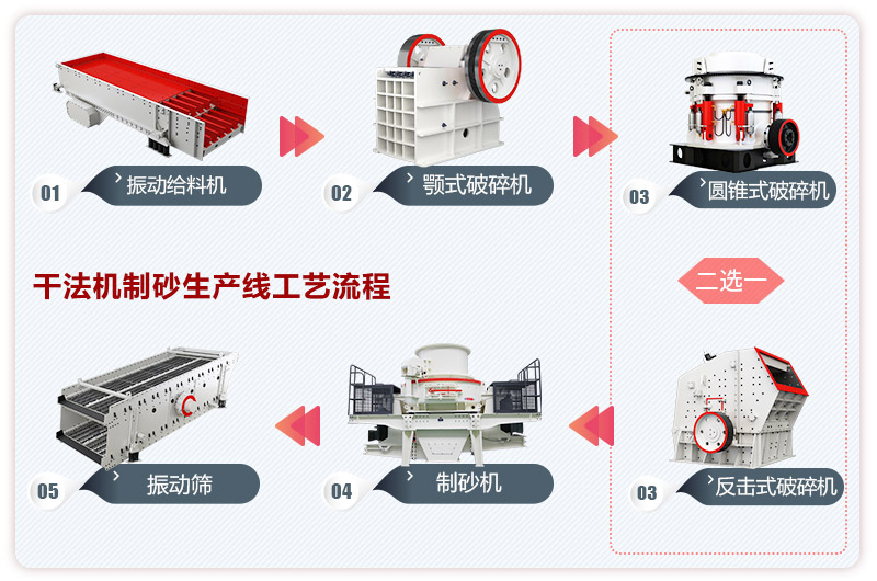 機制砂生產(chǎn)線工藝流程圖