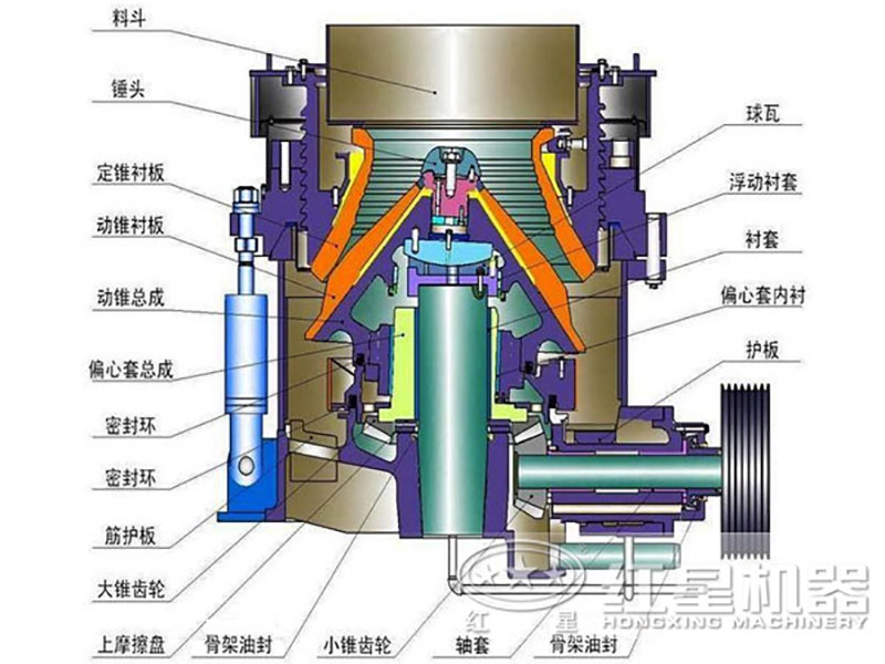 多缸圓錐破碎機結(jié)構(gòu)圖