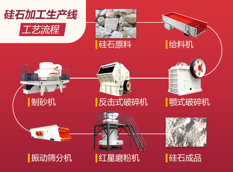 硅石加工生產(chǎn)工藝流程