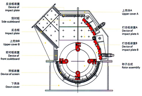 錘式破碎機結(jié)構圖