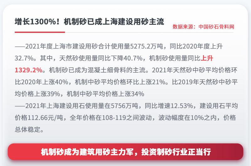 機(jī)制砂成為建設(shè)用砂主流，投資制砂行業(yè)正當(dāng)行 